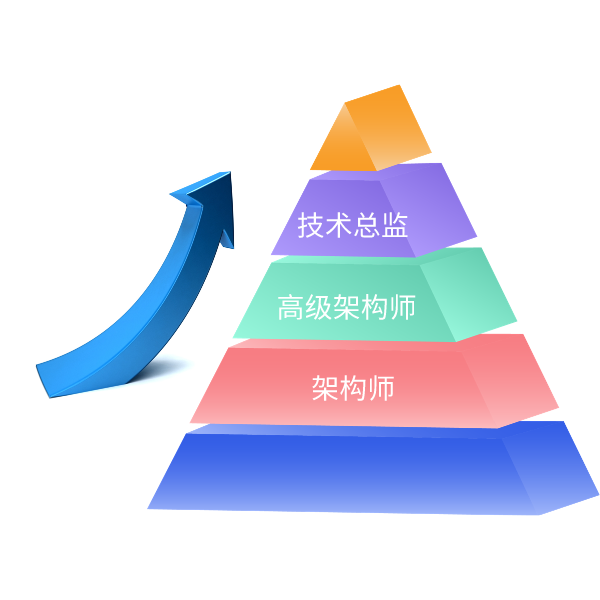 1712994456596850.png 职业晋升1.png